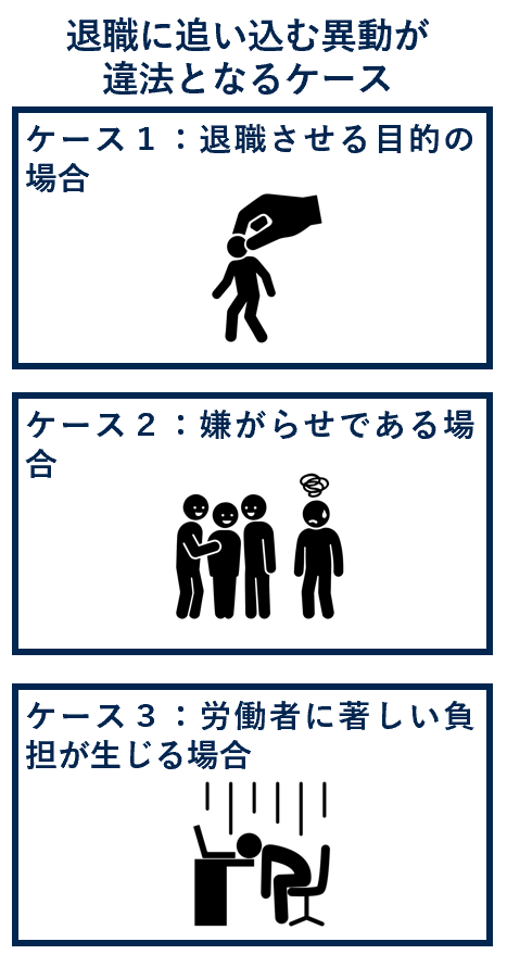 退職に追い込む異動が違法となるケース