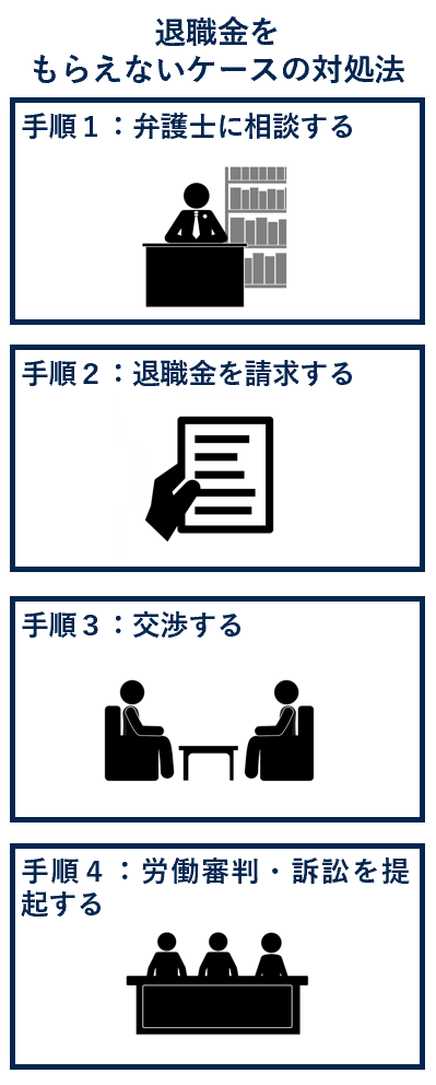 退職金をもらえないケースの対処法