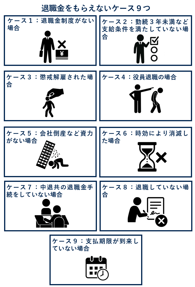 退職金をもらえないケース９つ