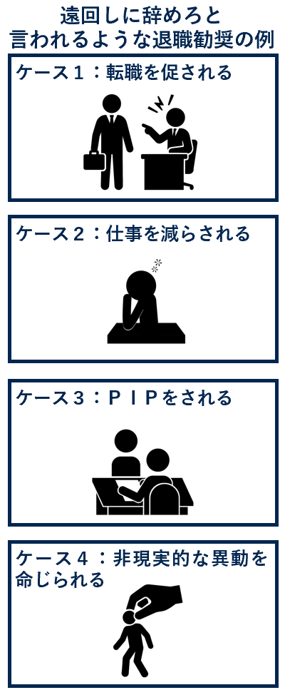 遠回しに辞めろと言われるような退職勧奨の例