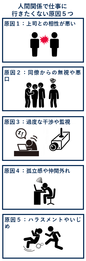 人間関係で仕事に行きたくない原因５つ