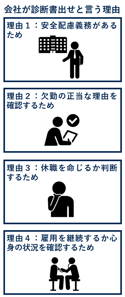 会社が診断書出せという理由