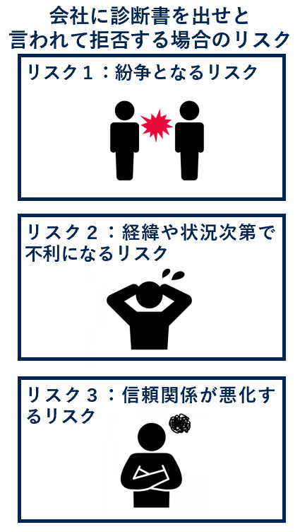 会社に診断書を出せと言われて拒否する場合のリスク
