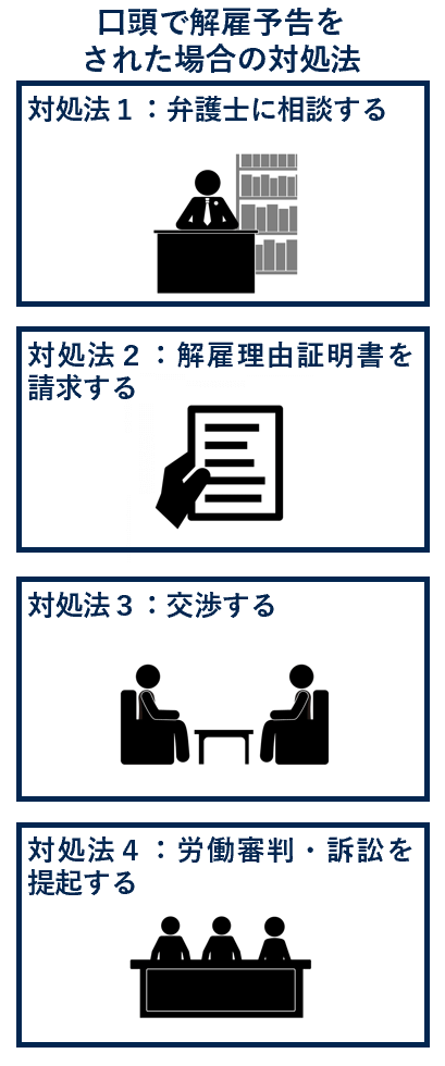 口頭で解雇予告をされた場合の対処法