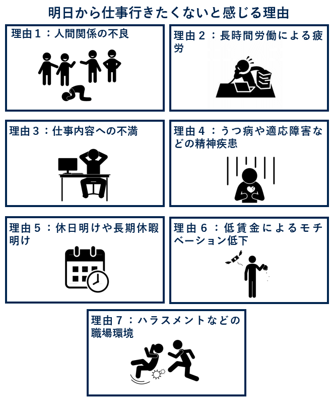 明日から仕事行きたくないと感じる理由