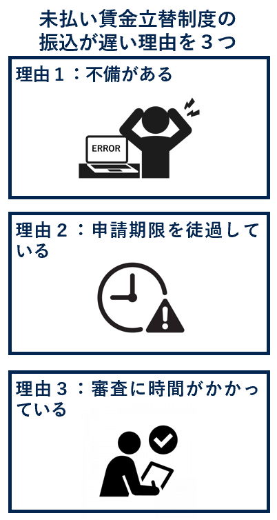 未払い賃金立替制度の振り込みが遅い理由３つ