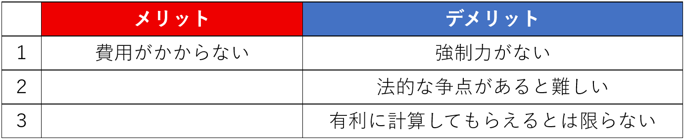 残業代の未払いを労働基準監督署に相談するメリットとデメリット