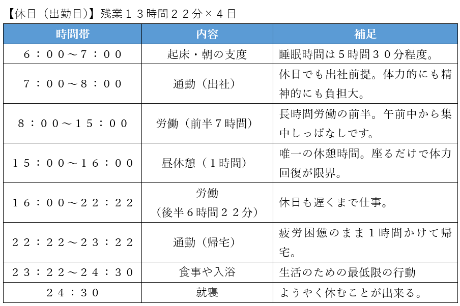 残業２００時間の休日