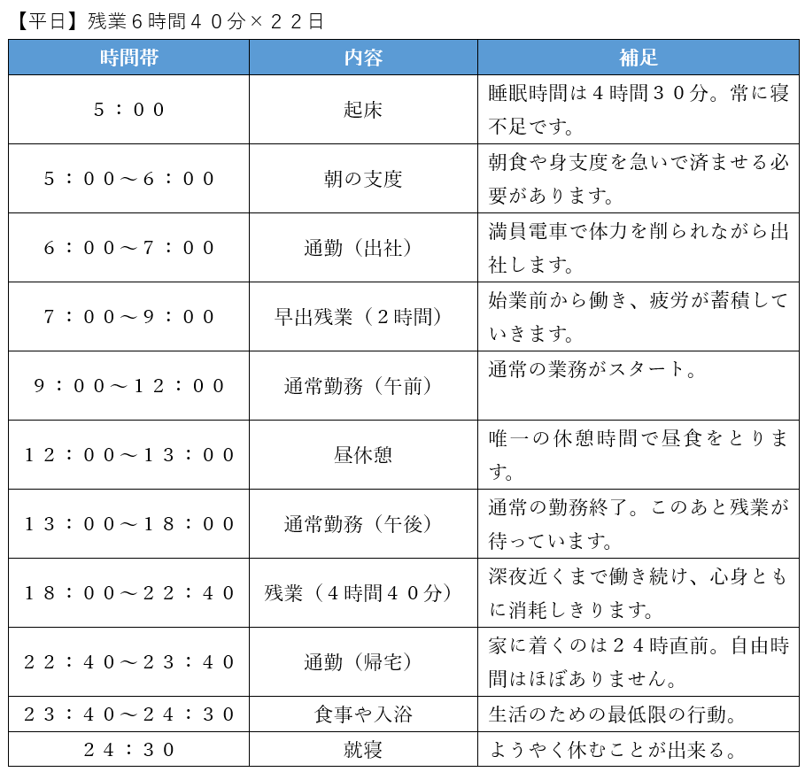 残業２００時間の平日の日
