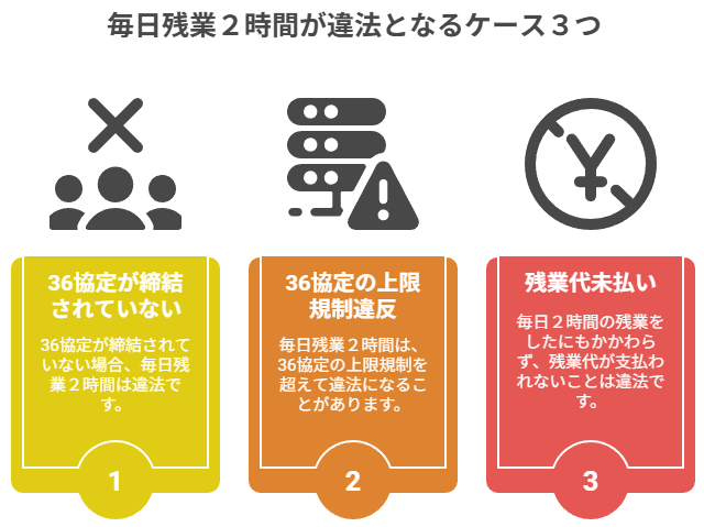 毎日残業２時間が違法となるケース