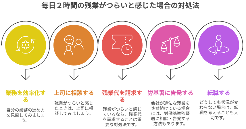 毎日２時間の残業がつらいと感じた場合の対処法