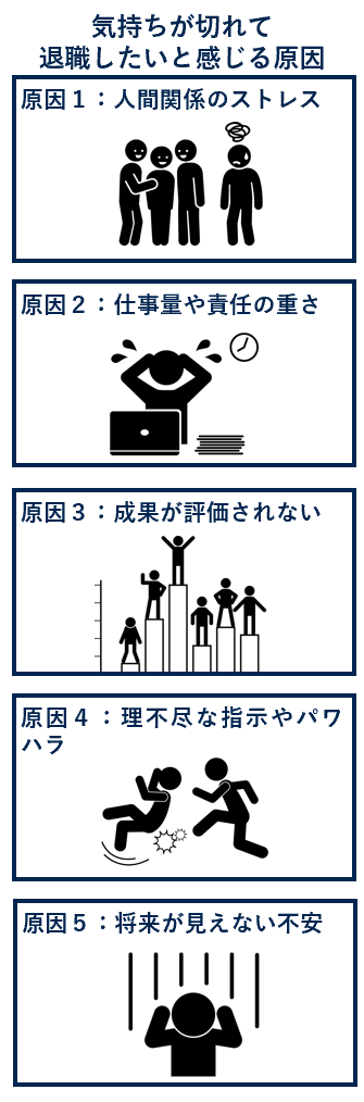 気持ちが切れて退職したいと感じる原因