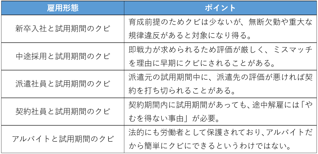 試用期間によるクビのポイント