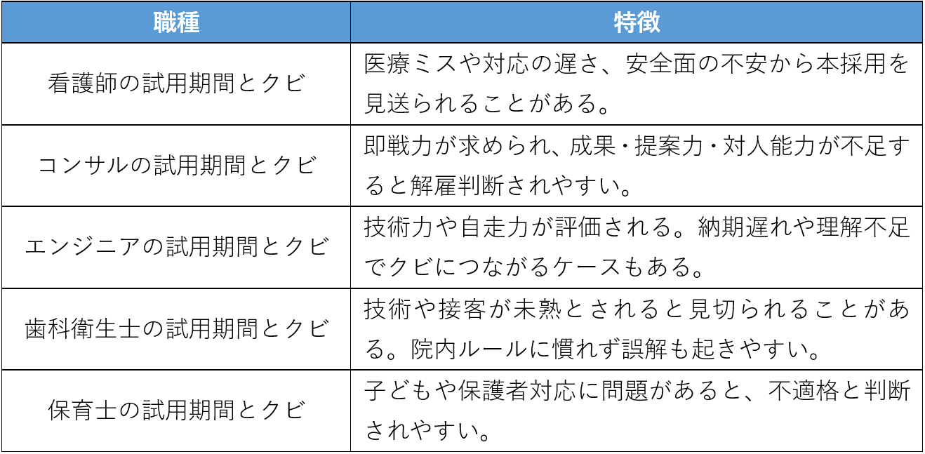 試用期間によるクビ（解雇）の特徴