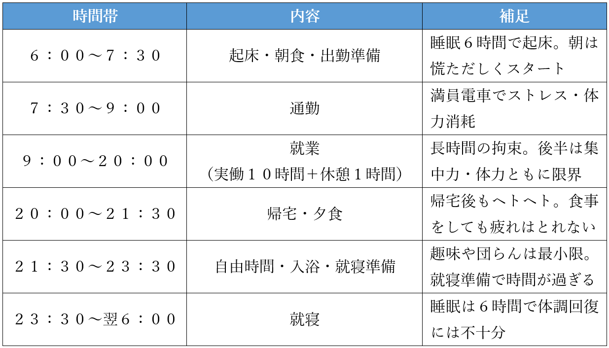 １日１０時間労働の生活