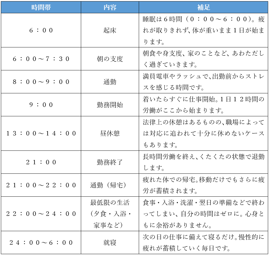 １日１２時間労働のスケジュール