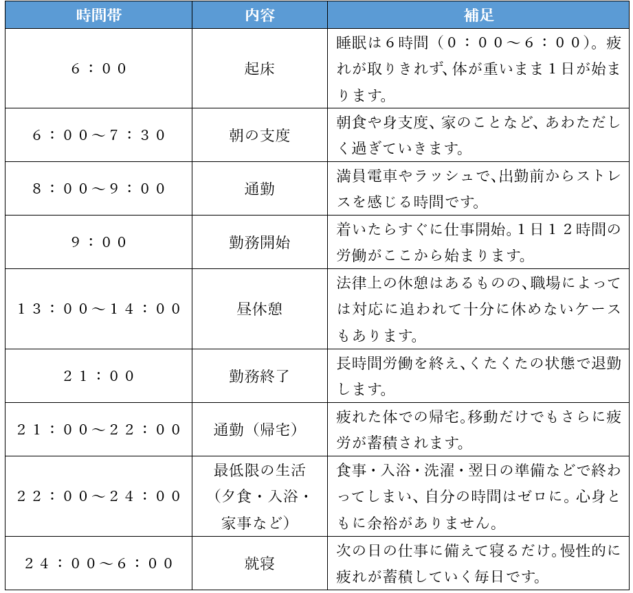 ６０時間労働の1日
