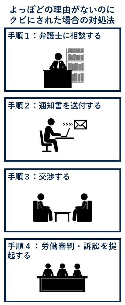よっぽどの理由がないのにクビにされた場合の対処法