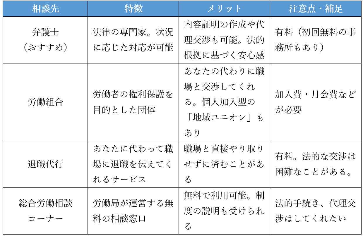 バイトを辞めさせてくれない場合の相談先