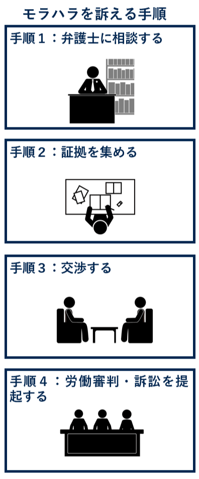 モラハラを訴える手順