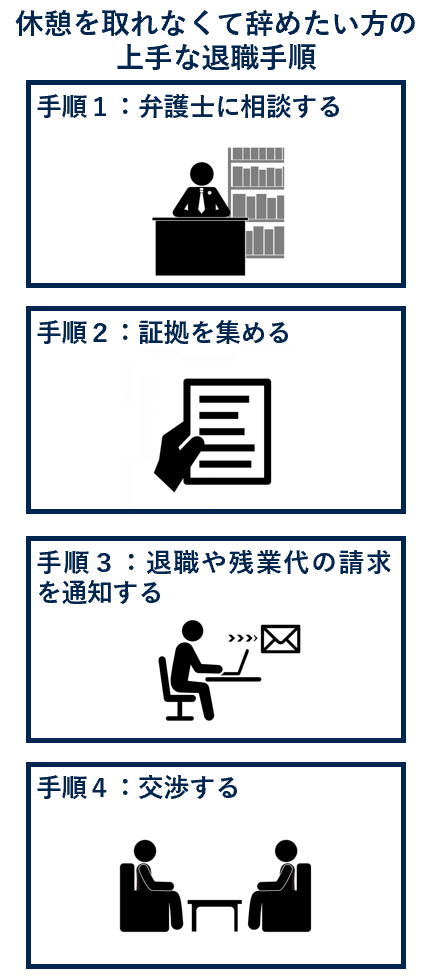 休憩を取れなくて辞めたい方の上手な退職手順