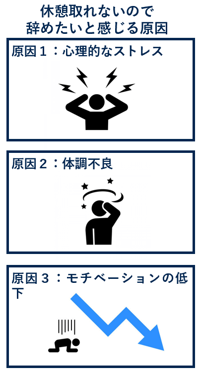 休憩取れないので辞めたいと感じる原因