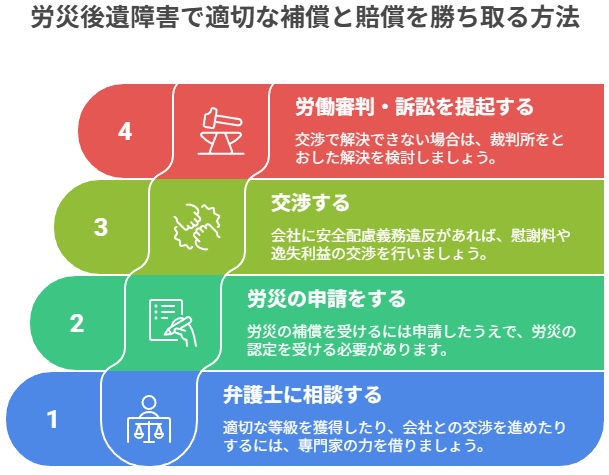 労災後遺障害で適切な補償と賠償を勝ち取る方法