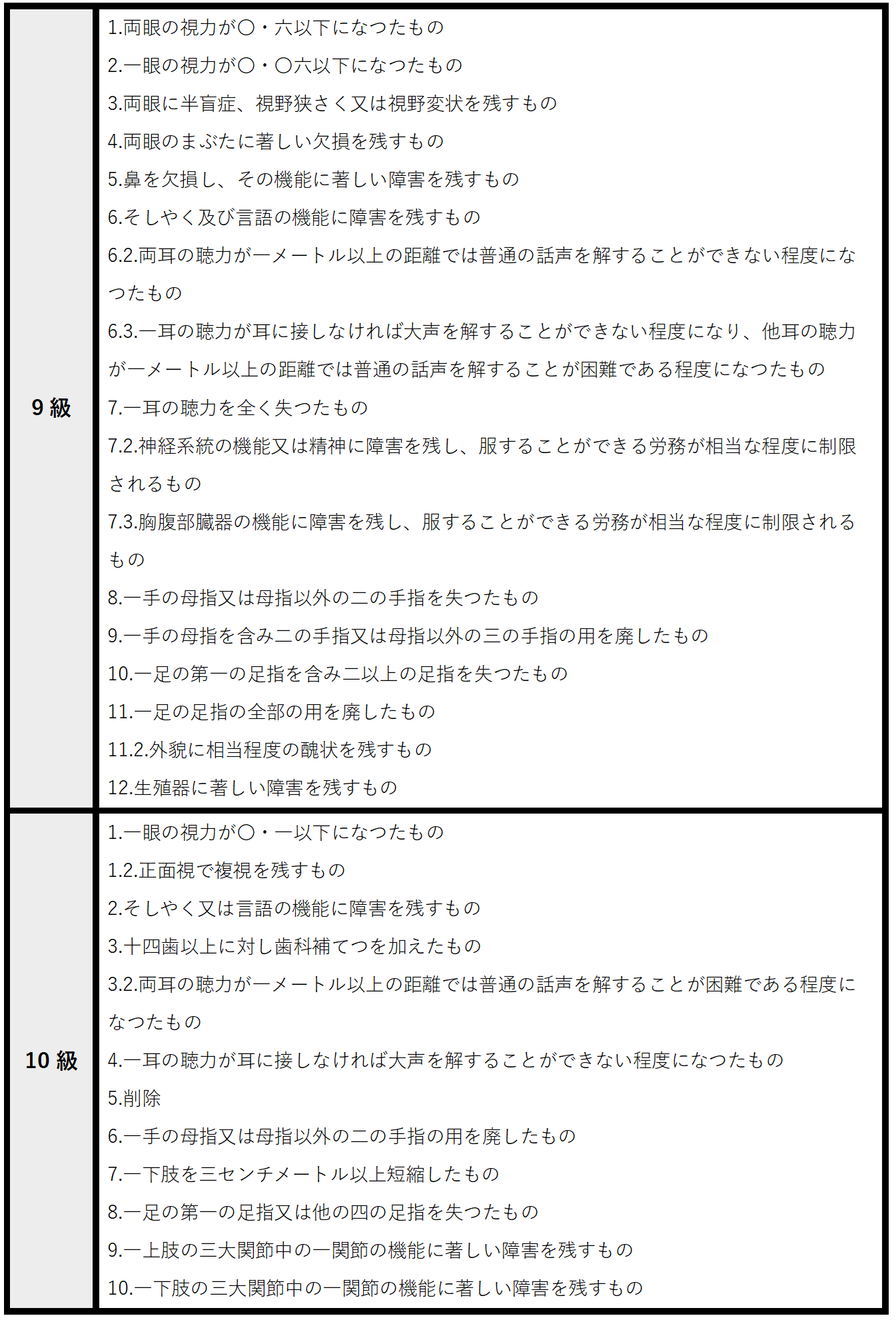 労災後遺障害等級表９～１０