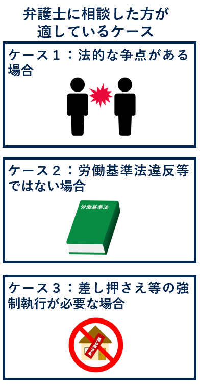 弁護士に相談した方が適しているケース