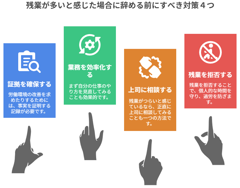 残業が多いと感じた場合に辞める前にすべき対策４つ