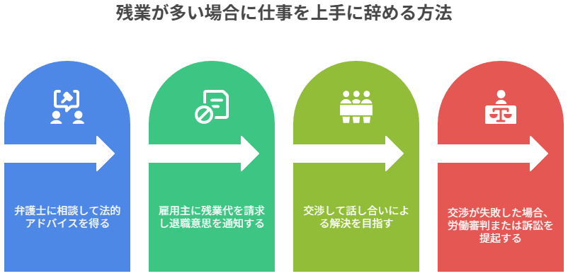 残業が多い場合に仕事を上手に辞める方法