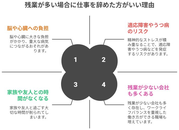 残業が多い場合に仕事を辞めた方がいい理由