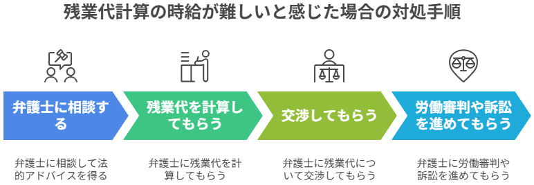 残業代計算の時給が難しいと感じた場合の対処手順
