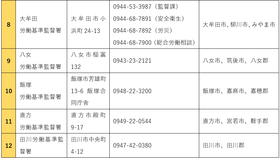 福岡県内にある１２の労働基準監督署 (2)