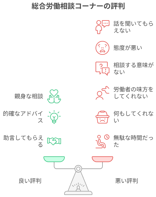 総合労働相談コーナーの評判