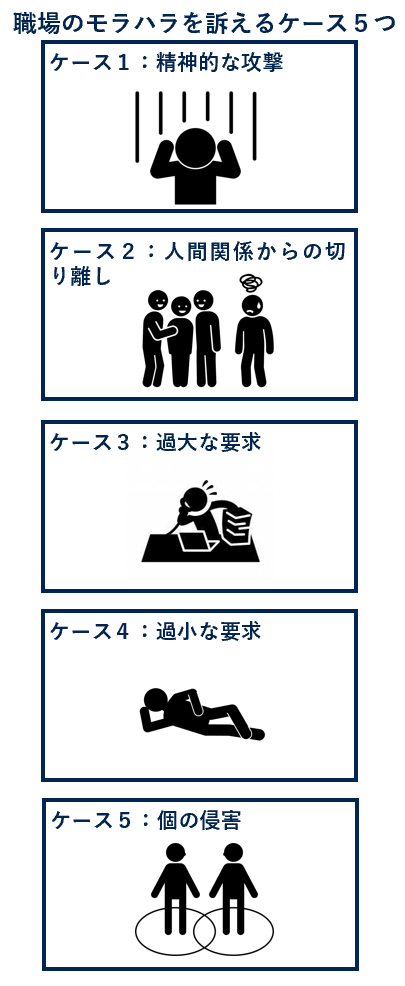 職場のモラハラを訴えるケース５つ