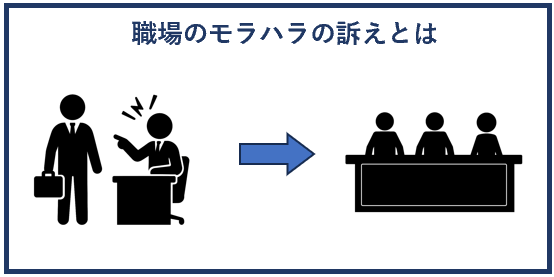 職場のモラハラ訴えとは