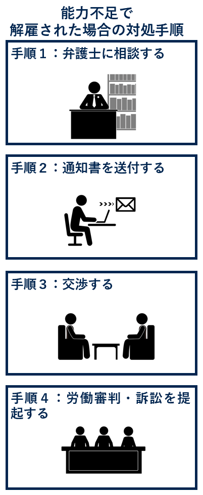 能力不足で解雇された場合の対処手順