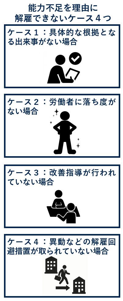 能力不足を理由に解雇できないケース４つ