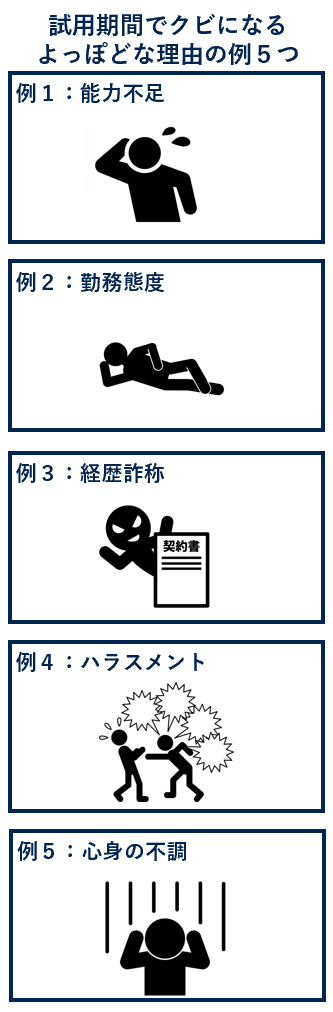 試用期間でクビになるよっぽどな理由の例５つ