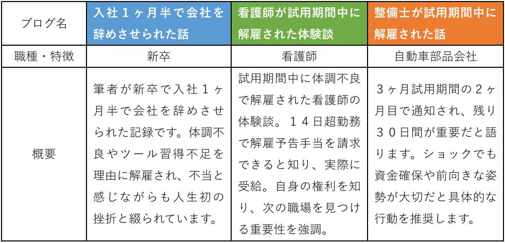 試用期間のクビ体験談としておすすめのブログ２