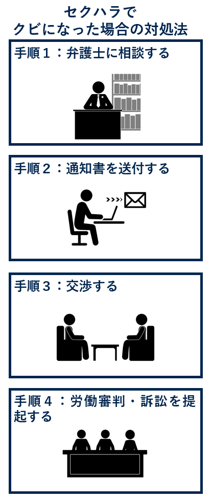 セクハラでクビになった場合の対処法