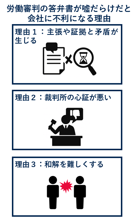 労働審判の答弁書が嘘だらけだと会社に不利になる理由