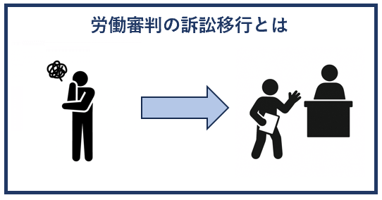労働審判の訴訟移行とは