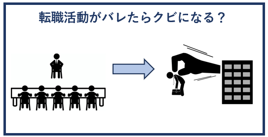 転職活動がバレたらクビになる？