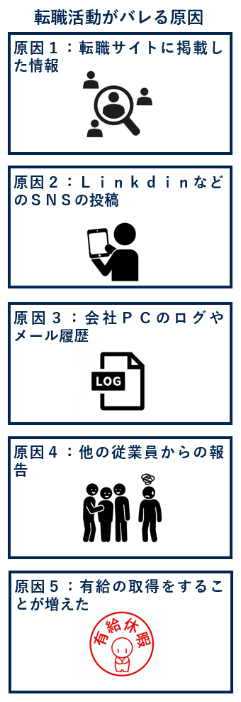 転職活動がバレる原因
