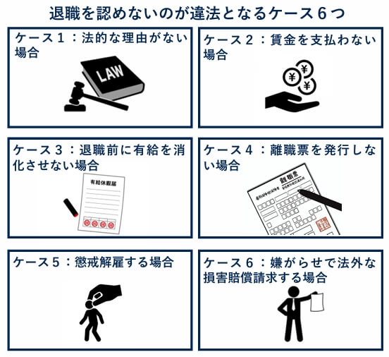 退職を認めないのが違法になる場合２