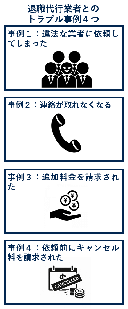 退職代行業者とのトラブル事例４つ