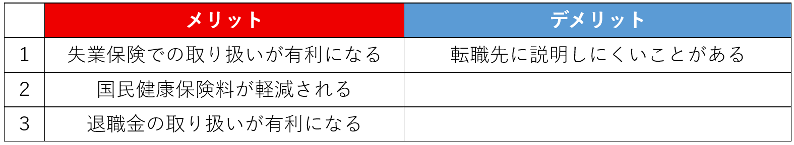 退職合意書に会社都合と記載するメリット・デメリット