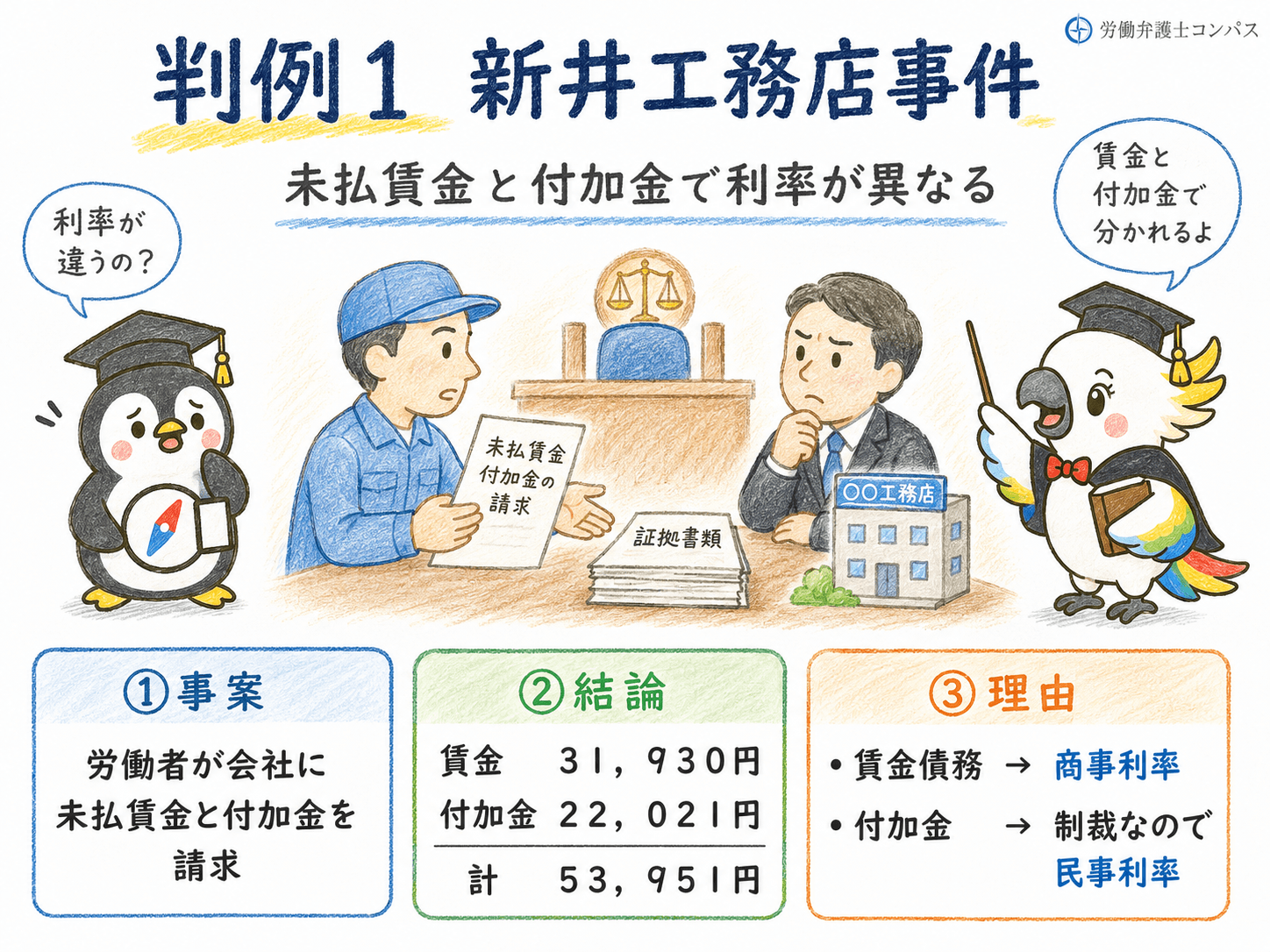 判例１：新井工務店事件
